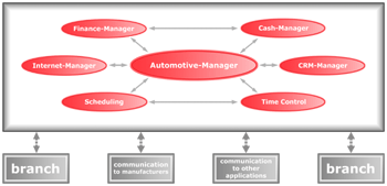  DCM-Managers 